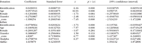 vuong test package|zero inflated negative binomial regression.